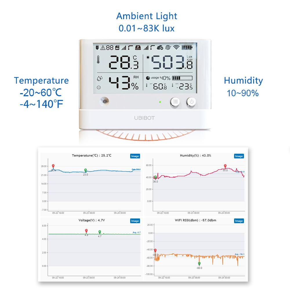 UbiBot WS1 Pro: Smart WiFi Temperature Sensor and more – UbiBot Australia