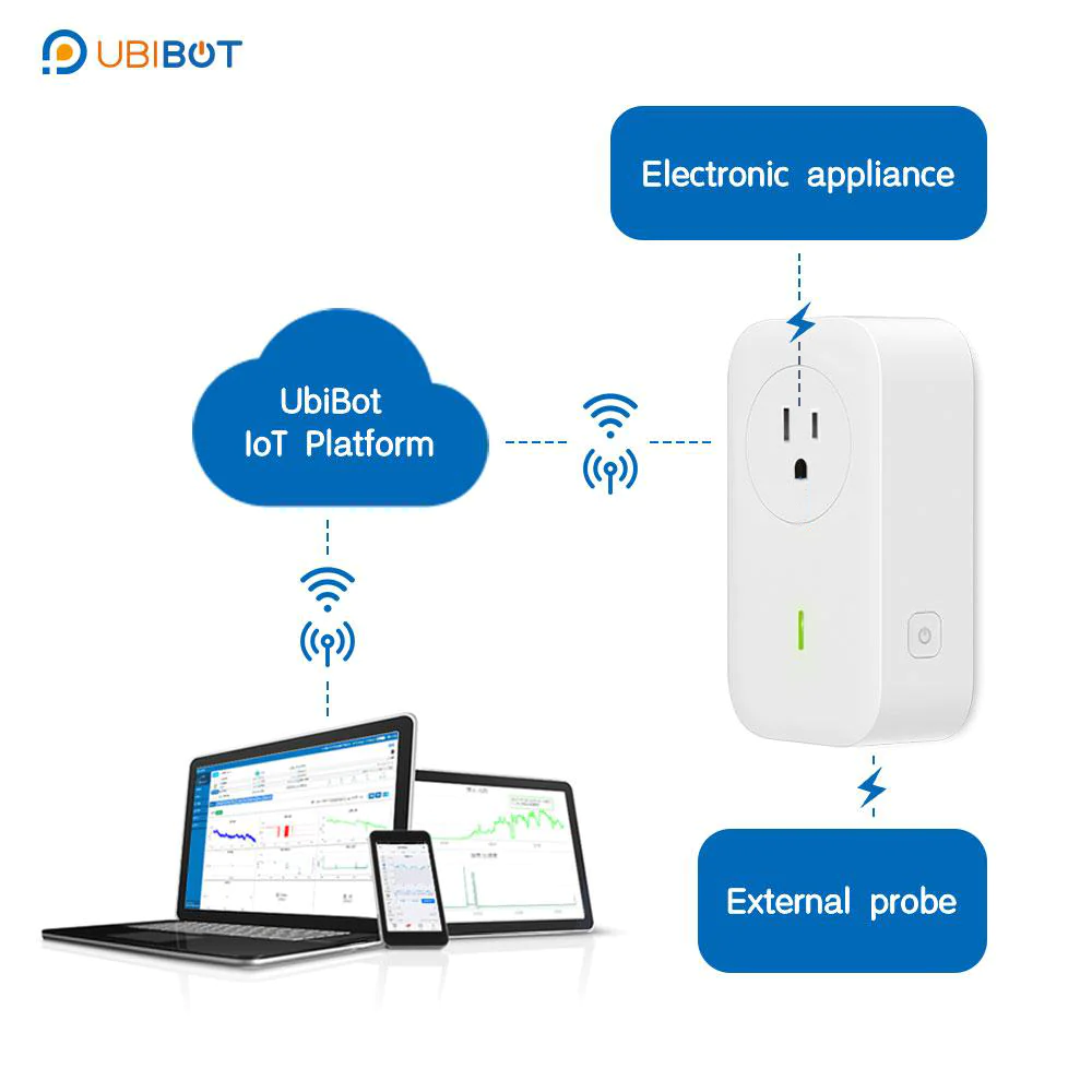 UbiBot Smart Plug - SP1 - WIFI and SIM version – UbiBot Australia