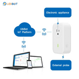 UbiBot Smart Plug - SP1 - WIFI and SIM version
